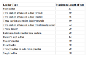 Untitled 9 California C39 Roofing Free Practice Test