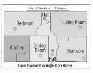 Untitled 10 California B2 Residential Remodeling - Building Planning Exam Prep