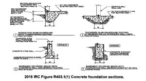 Untitled 26 California B2 Residential Remodeling - Foundations Exam Prep