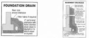 Untitled 27 California B2 Residential Remodeling - Foundations Exam Prep