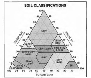 Untitled 28 California B2 Residential Remodeling - Foundations Exam Prep