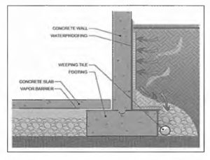 Untitled 30 California B2 Residential Remodeling - Foundations Exam Prep