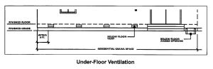 Untitled 31 California B2 Residential Remodeling - Foundations Exam Prep