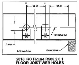 Untitled 42 California B2 Residential Remodeling - Floors Exam Prep