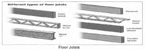 Untitled 43 California B2 Residential Remodeling - Floors Exam Prep