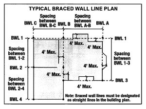 Untitled 50 California B2 Residential Remodeling - Walls Construction Exam Prep