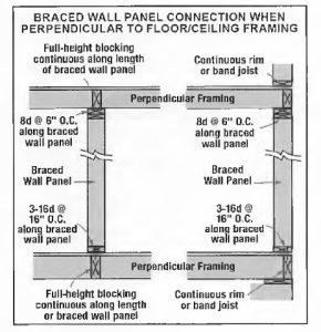 Untitled 51 California B2 Residential Remodeling - Walls Construction Exam Prep