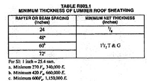 Untitled 59 California B2 Residential Remodeling - Roof Ceiling Construction Exam Prep