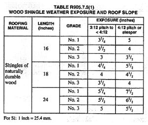 Untitled 66 California B2 Residential Remodeling - Roofing Assemblies Exam Prep