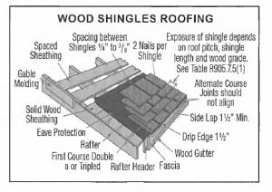 Untitled 67 California B2 Residential Remodeling - Roofing Assemblies Exam Prep