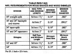 Untitled 68 California B2 Residential Remodeling - Roofing Assemblies Exam Prep