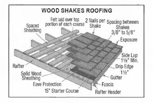 Untitled 69 California B2 Residential Remodeling - Roofing Assemblies Exam Prep