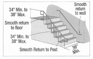 Untitled 7 California B2 Residential Remodeling - Building Planning Exam Prep