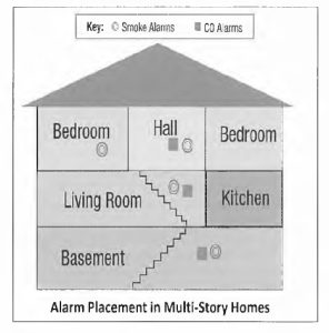 Untitled 8 California B2 Residential Remodeling - Building Planning Exam Prep